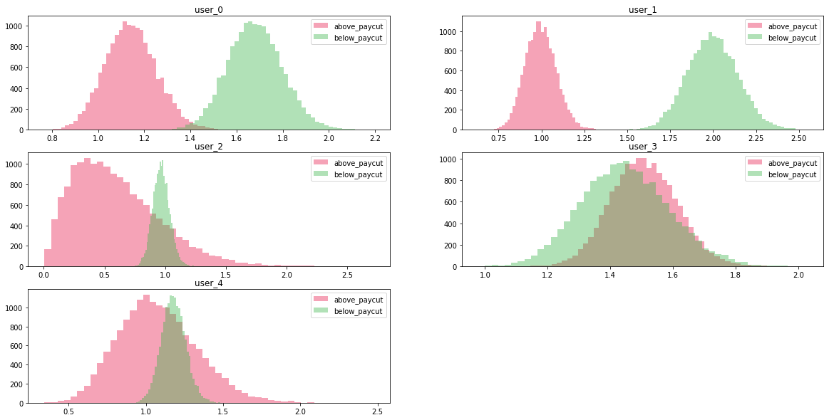 Figure 19